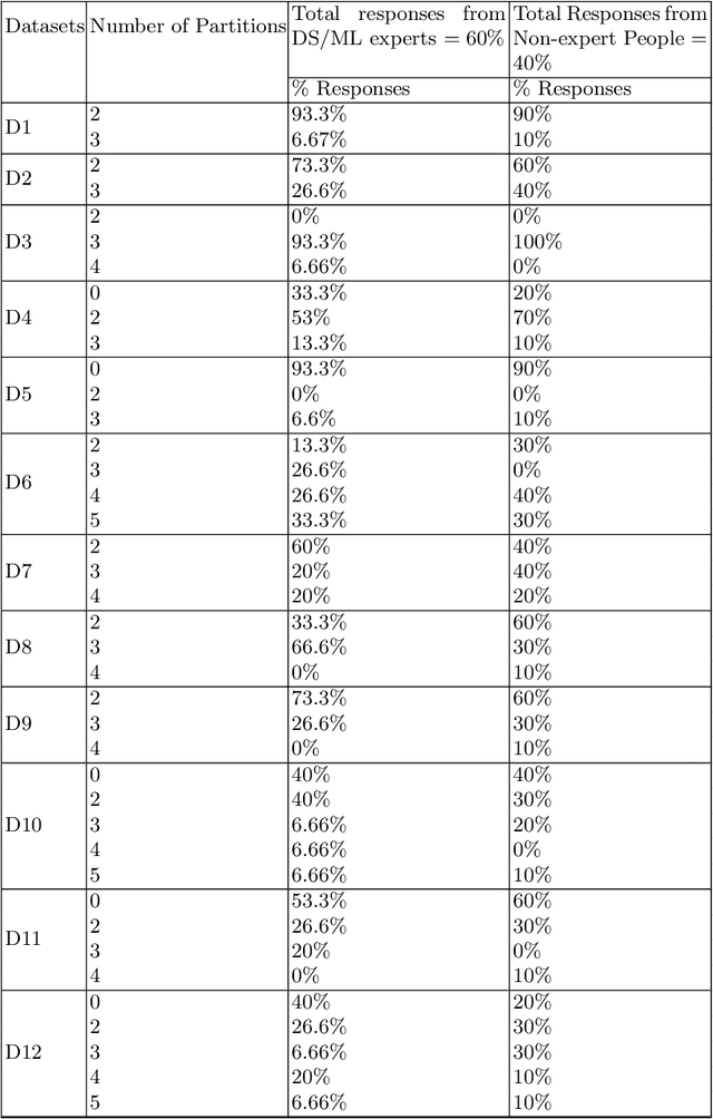 Figure 2 for Discretizing Numerical Attributes: An Analysis of Human Perceptions