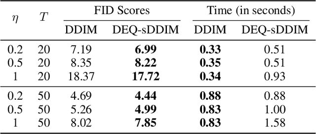 Figure 4 for Deep Equilibrium Approaches to Diffusion Models