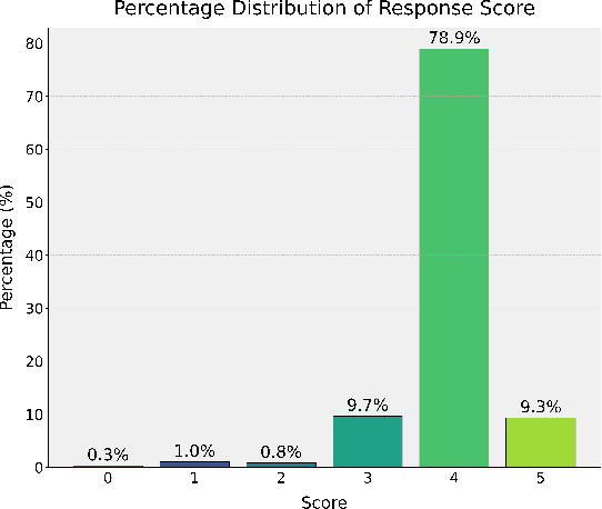 Figure 1 for Just say what you want: only-prompting self-rewarding online preference optimization