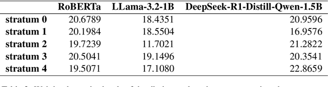 Figure 4 for Unraveling the Localized Latents: Learning Stratified Manifold Structures in LLM Embedding Space with Sparse Mixture-of-Experts
