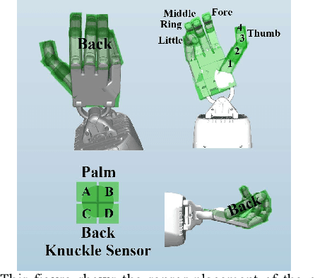 Figure 2 for Impact of Tactile Sensor Quantities and Placements on Learning-based Dexterous Manipulation