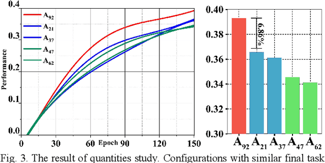 Figure 3 for Impact of Tactile Sensor Quantities and Placements on Learning-based Dexterous Manipulation