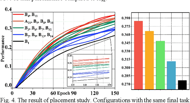 Figure 4 for Impact of Tactile Sensor Quantities and Placements on Learning-based Dexterous Manipulation