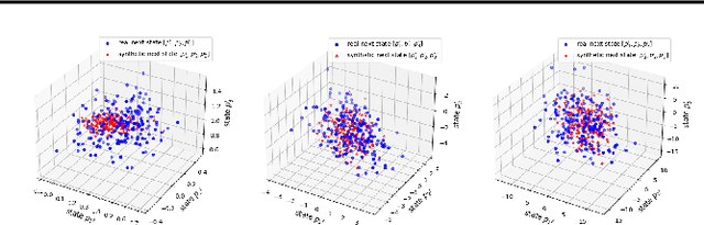 Figure 3 for A Hierarchical Approach to Environment Design with Generative Trajectory Modeling