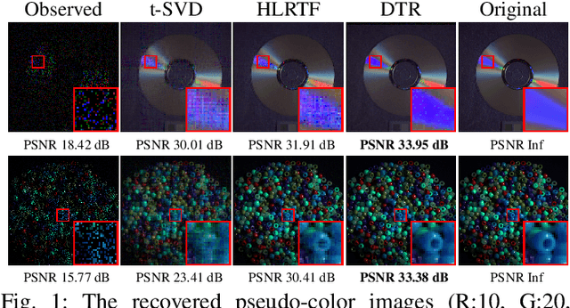 Figure 1 for DTR: A Unified Deep Tensor Representation Framework for Multimedia Data Recovery