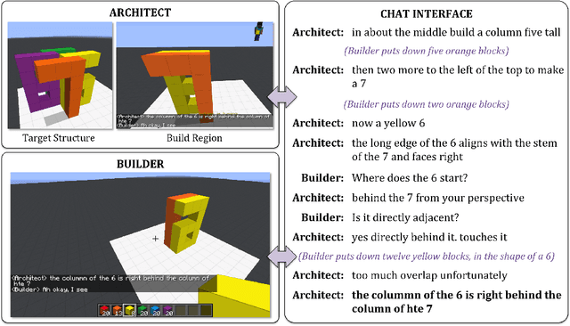 Figure 1 for BAP v2: An Enhanced Task Framework for Instruction Following in Minecraft Dialogues