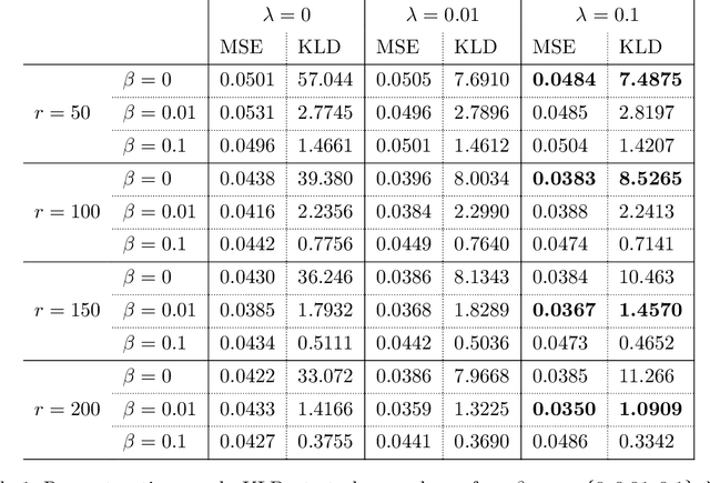 Figure 2 for Variational Encoder-Decoders for Learning Latent Representations of Physical Systems