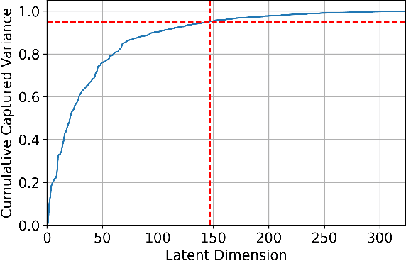 Figure 1 for Variational Encoder-Decoders for Learning Latent Representations of Physical Systems