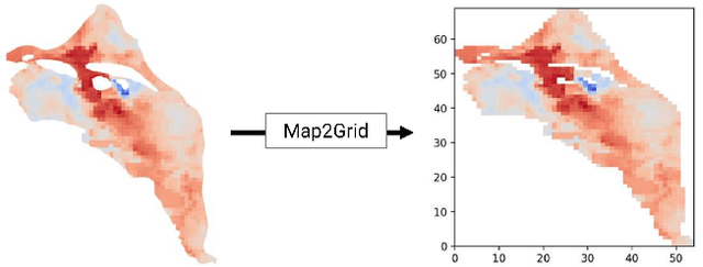 Figure 3 for Variational Encoder-Decoders for Learning Latent Representations of Physical Systems