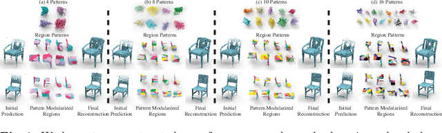 Figure 1 for Learning Local Pattern Modularization for Point Cloud Reconstruction from Unseen Classes