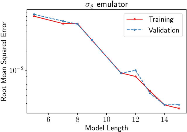 Figure 2 for A precise symbolic emulator of the linear matter power spectrum