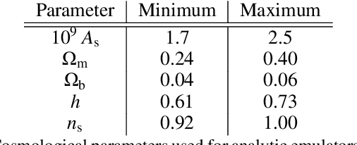 Figure 1 for A precise symbolic emulator of the linear matter power spectrum