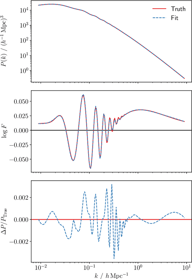 Figure 3 for A precise symbolic emulator of the linear matter power spectrum