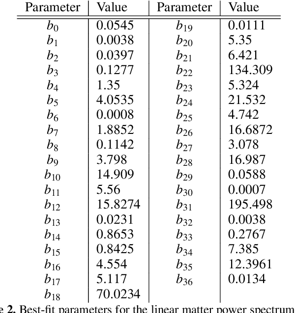 Figure 4 for A precise symbolic emulator of the linear matter power spectrum