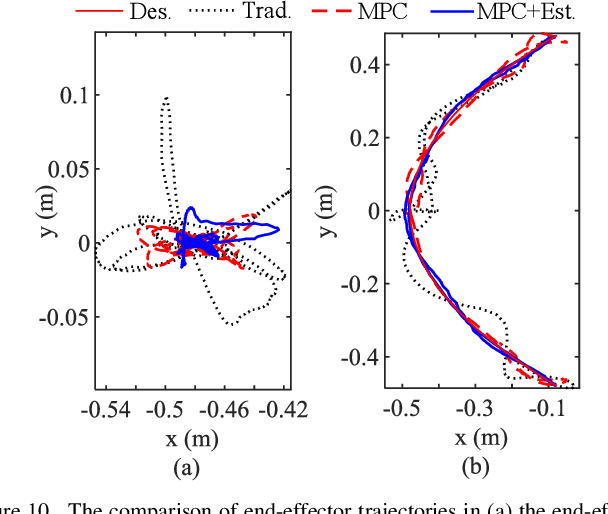 Figure 2 for A Manipulator-Assisted Multiple UAV Landing System for USV Subject to Disturbance