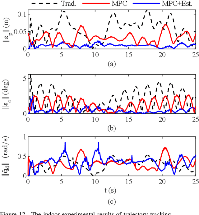 Figure 4 for A Manipulator-Assisted Multiple UAV Landing System for USV Subject to Disturbance