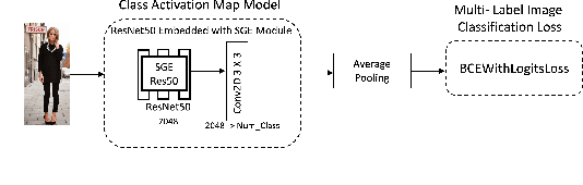 Figure 2 for Semantic Embedded Deep Neural Network: A Generic Approach to Boost Multi-Label Image Classification Performance