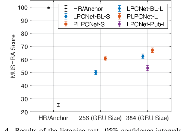 Figure 4 for Personalized Neural Speech Codec