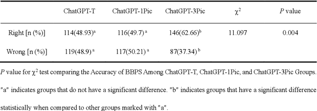 Figure 1 for The Application of ChatGPT in Responding to Questions Related to the Boston Bowel Preparation Scale