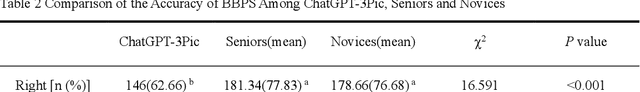 Figure 3 for The Application of ChatGPT in Responding to Questions Related to the Boston Bowel Preparation Scale