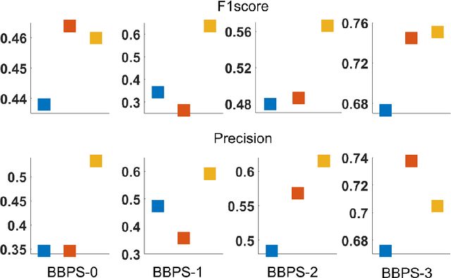 Figure 4 for The Application of ChatGPT in Responding to Questions Related to the Boston Bowel Preparation Scale