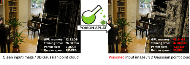 Figure 1 for Poison-splat: Computation Cost Attack on 3D Gaussian Splatting