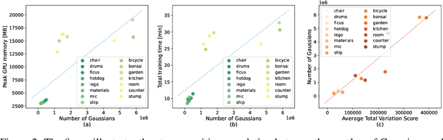 Figure 3 for Poison-splat: Computation Cost Attack on 3D Gaussian Splatting