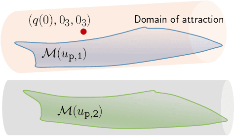 Figure 2 for A novel model for layer jamming-based continuum robots