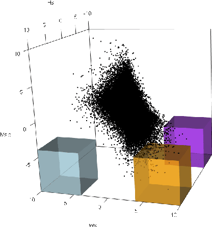 Figure 2 for Deep Learning of Multivariate Extremes via a Geometric Representation