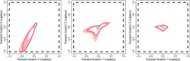 Figure 3 for Deep Learning of Multivariate Extremes via a Geometric Representation