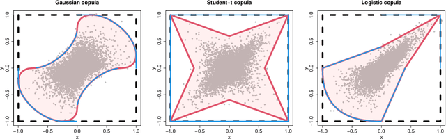 Figure 4 for Deep Learning of Multivariate Extremes via a Geometric Representation