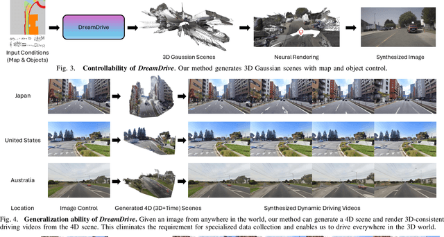 Figure 3 for DreamDrive: Generative 4D Scene Modeling from Street View Images