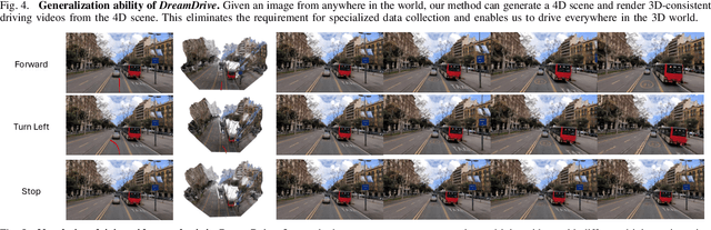 Figure 4 for DreamDrive: Generative 4D Scene Modeling from Street View Images