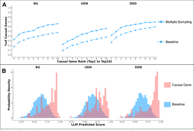 Figure 3 for Survey and Improvement Strategies for Gene Prioritization with Large Language Models