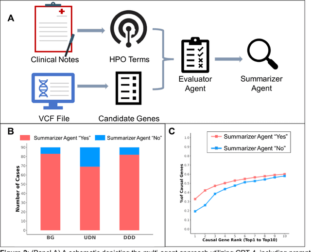 Figure 1 for Survey and Improvement Strategies for Gene Prioritization with Large Language Models