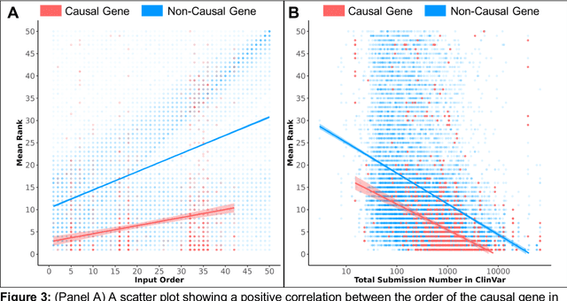 Figure 2 for Survey and Improvement Strategies for Gene Prioritization with Large Language Models