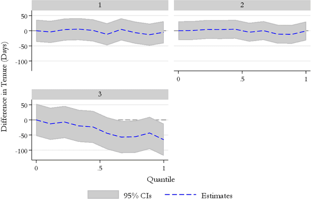 Figure 2 for disco: Distributional Synthetic Controls