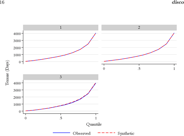 Figure 3 for disco: Distributional Synthetic Controls