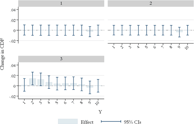 Figure 4 for disco: Distributional Synthetic Controls