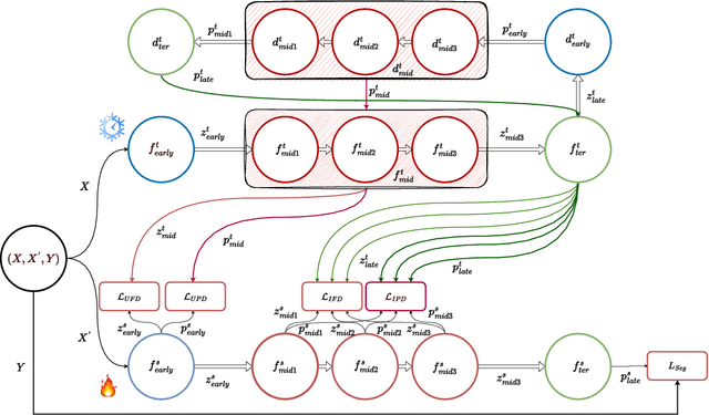 Figure 1 for Rethinking Intermediate Layers design in Knowledge Distillation for Kidney and Liver Tumor Segmentation