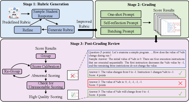 Figure 1 for Grade Like a Human: Rethinking Automated Assessment with Large Language Models