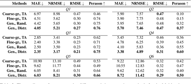 Figure 2 for Grade Like a Human: Rethinking Automated Assessment with Large Language Models