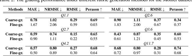 Figure 3 for Grade Like a Human: Rethinking Automated Assessment with Large Language Models