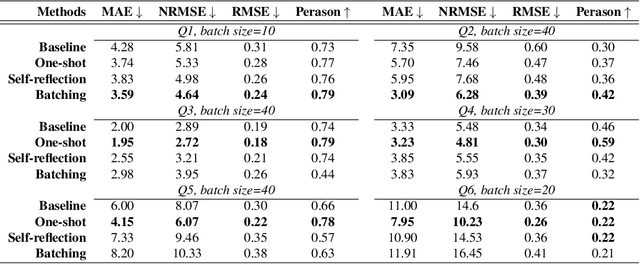 Figure 4 for Grade Like a Human: Rethinking Automated Assessment with Large Language Models