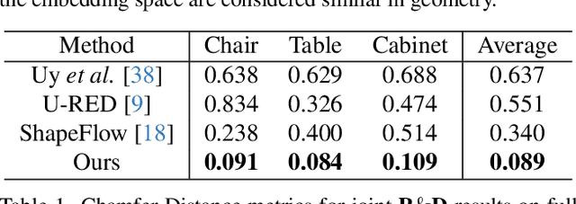 Figure 2 for KP-RED: Exploiting Semantic Keypoints for Joint 3D Shape Retrieval and Deformation