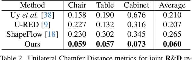 Figure 4 for KP-RED: Exploiting Semantic Keypoints for Joint 3D Shape Retrieval and Deformation