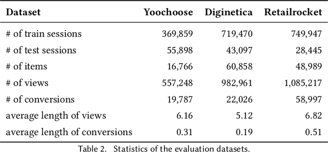 Figure 4 for Heterogeneous Information Crossing on Graphs for Session-based Recommender Systems