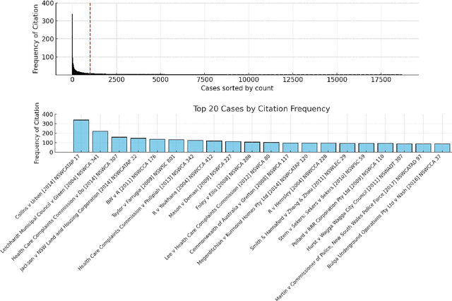 Figure 4 for Methods for Legal Citation Prediction in the Age of LLMs: An Australian Law Case Study