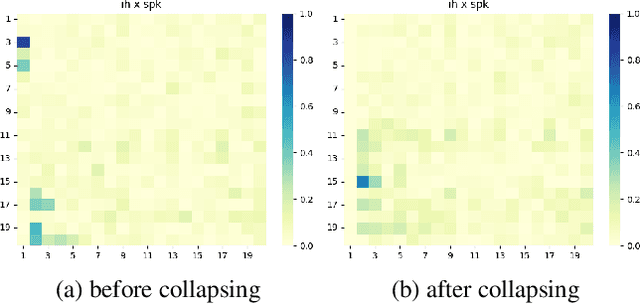 Figure 3 for Towards Matching Phones and Speech Representations