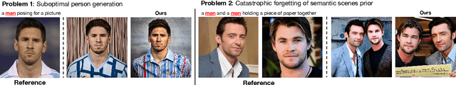 Figure 2 for High-fidelity Person-centric Subject-to-Image Synthesis